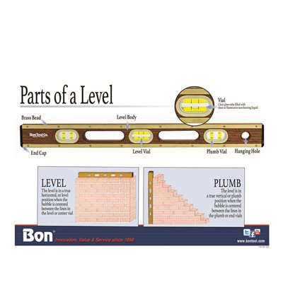 POSTER - PARTS OF A LEVEL