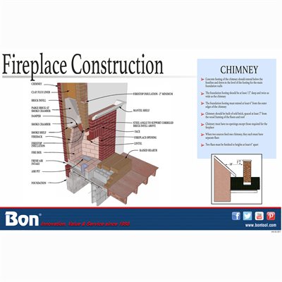 POSTER - FIREPLACE CONSTRUCTION